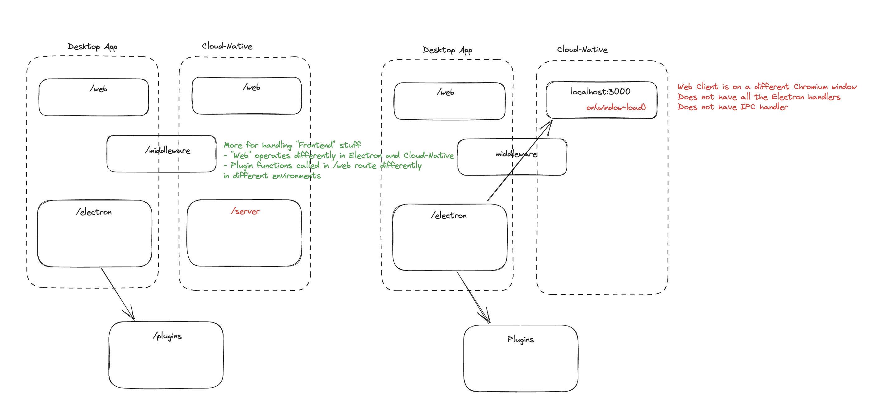 Key Design Key Design