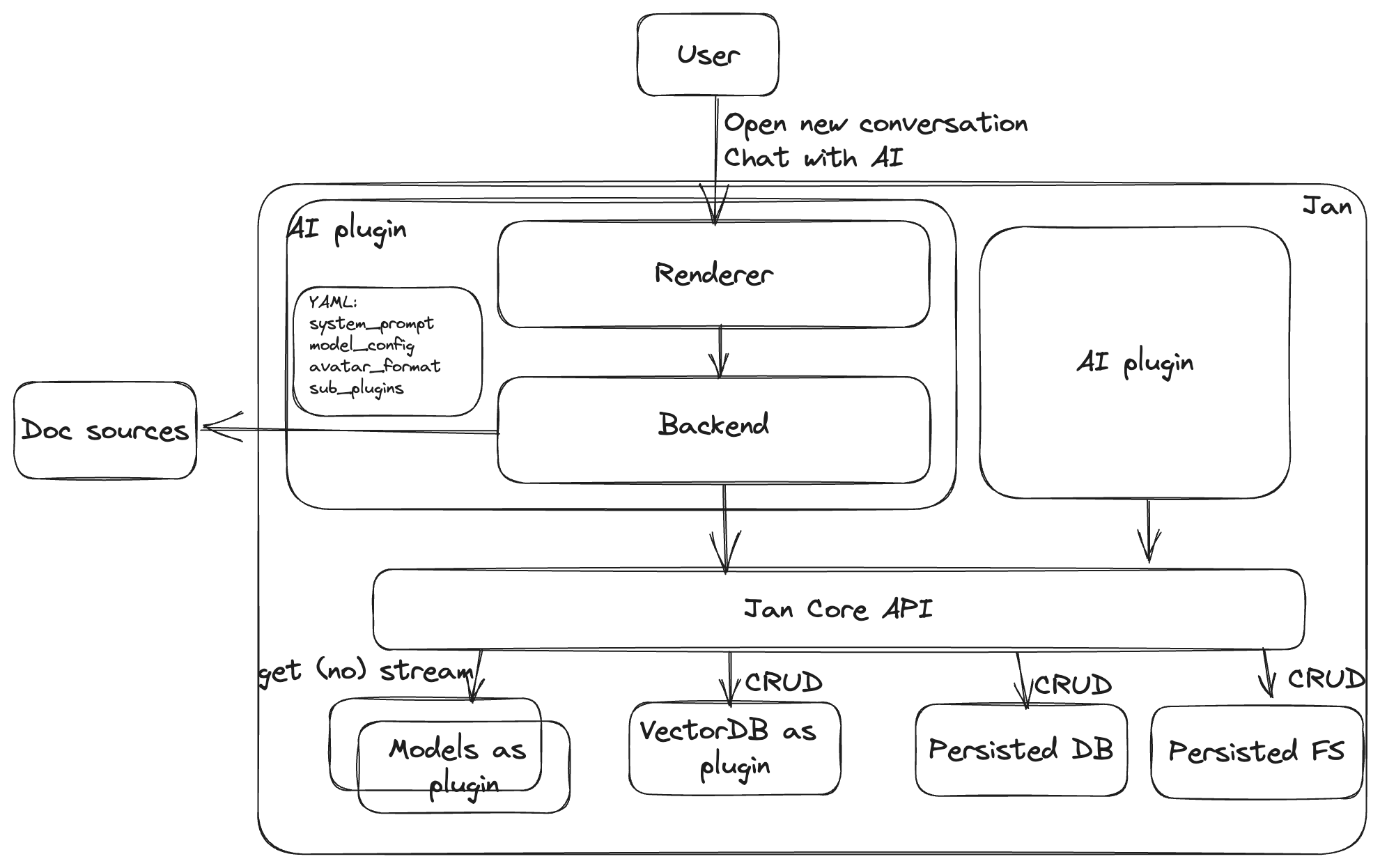 Component design Component design