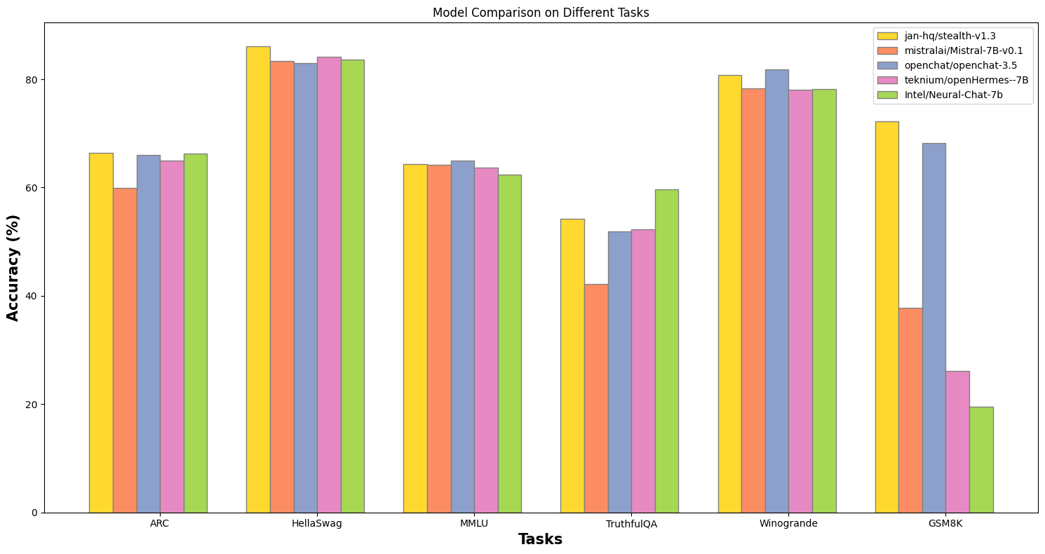 Merged model vs finetuned models