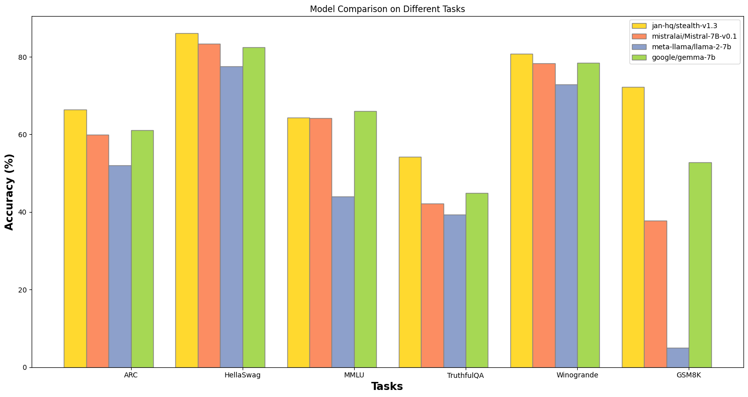 Stealtg - merged model performance