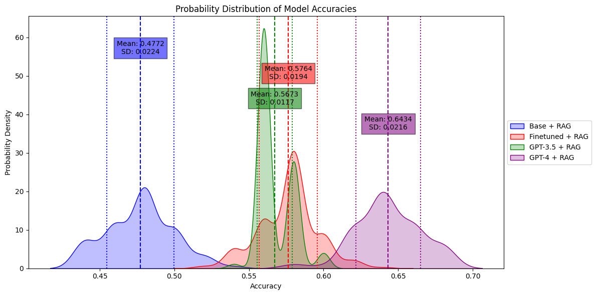 Opensource model outperforms ChatGPT