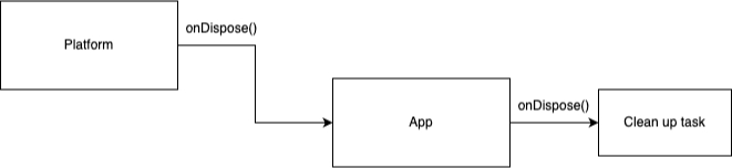 Platform onDispose()