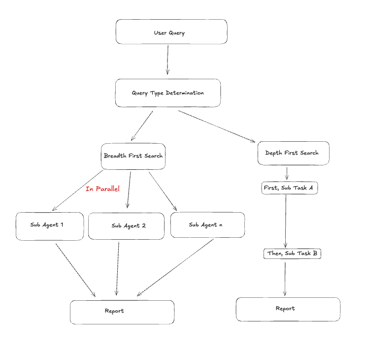 Claude Report Visualizer